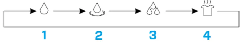 Clean-Air-Optima-CA-705-Smart-Dehumidifier-and-Air-Purifier-FIG-4