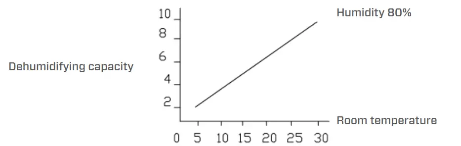 Clean-Air-Optima-CA-705-Smart-Dehumidifier-and-Air-Purifier-FIG-6
