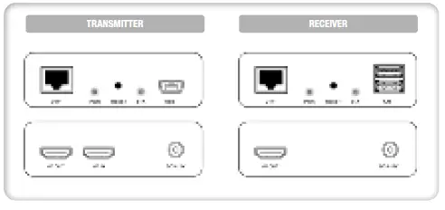 TECHly-IDATA-HDMI-KVM3-HDMI-KVM-Extender O-2