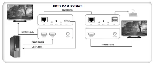 TECHly-IDATA-HDMI-KVM3-HDMI-KVM-Extender O-4
