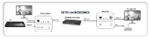 TECHly-IDATA-HDMI-KVM3-HDMI-KVM-Extender O-5