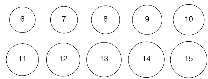 DANGEROUS-THINGS-Ring-Sizing-FIG-4