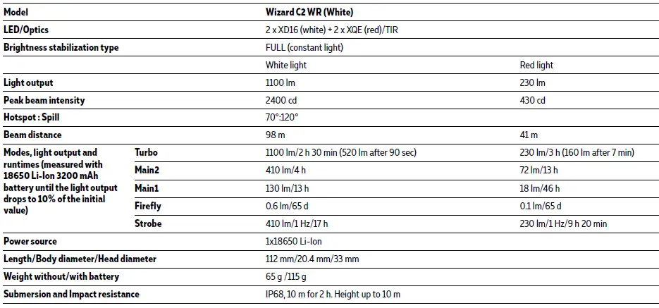 ARMYTEK-WIZARD-C2-WR-Magnet-USB-Multi-Flashlight-05