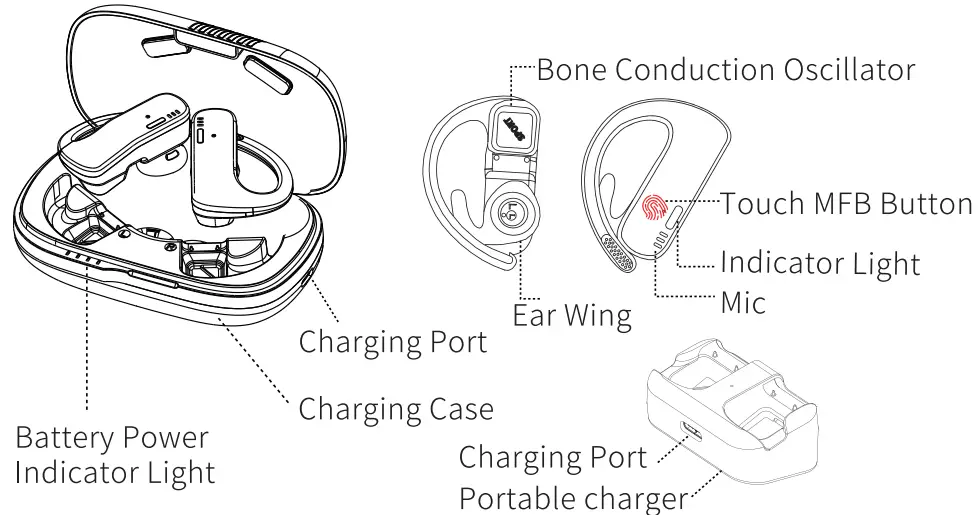 Touch Button Function