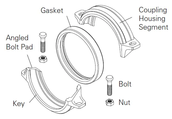 BriceBarclay-Shurjoint-Z05-Ductile-Iron-Angle-Pad-Moderate-Pressure-Rigid-Coupling-FIG-3