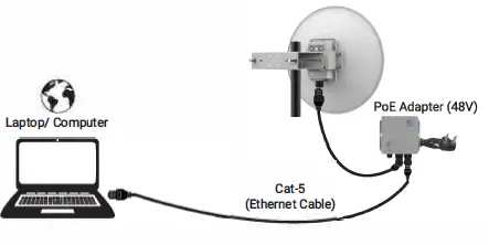 HFCL-ion4-I3-CPU-UBR-FIG--10