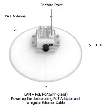 HFCL-ion4-I3-CPU-UBR-FIG--3