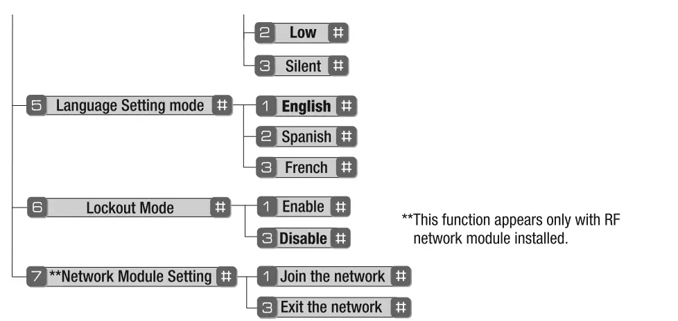 Yale Touchscreen Electronic Deadbolt with Z-Wave, Polished Brass-15