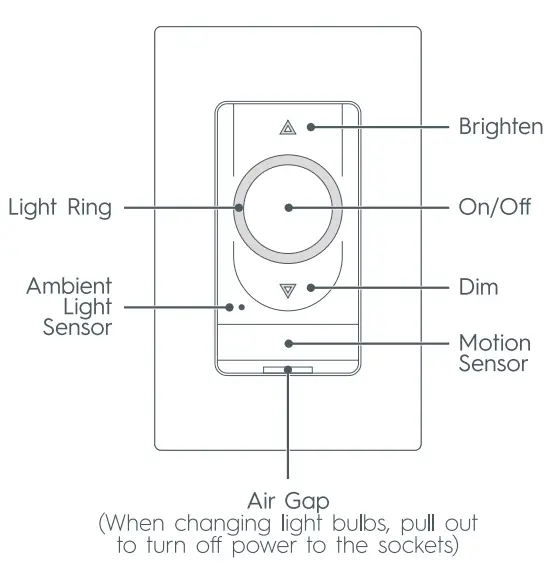 GE-93120076-Wire-Motion-Sensing-Dimmer-Switch-FIG-1