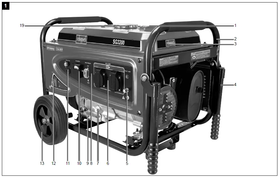 scheppach-SG3200-Power-Generator-FIG-2