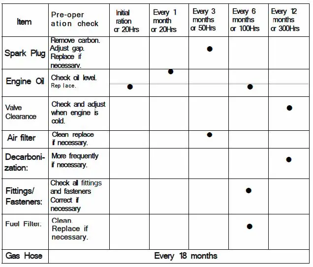 HERON-8896231,-8896322,-8896324-Petrol,-LPG,-CNG-Generator-fig- (1)