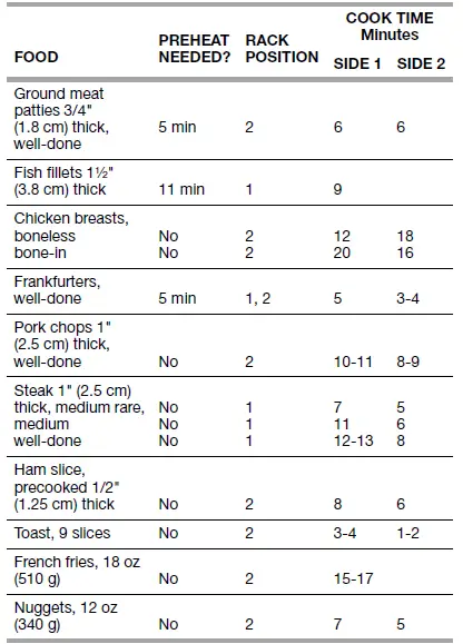 Amana-AGR4230BAW -Inch-Gas-Range-with-EasyAccess-Broiler-Door-16