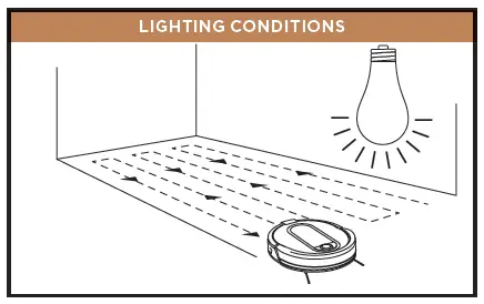 LIGHTING CONDITIONS