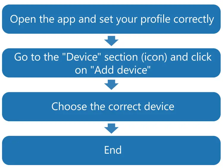 TECHMADE TM-STARK SN70 Stark Extreme Smartwatch - connection