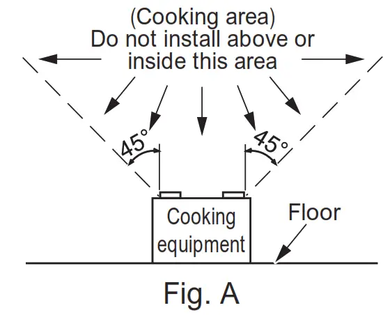 Panasonic RG-M79A Pick A Flow Ventilating Fan - Fig. A