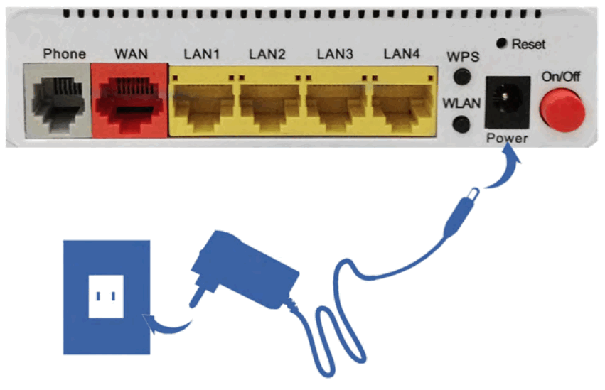 ZTE ZXHN H218N OpenWrt Wiki - fig 10