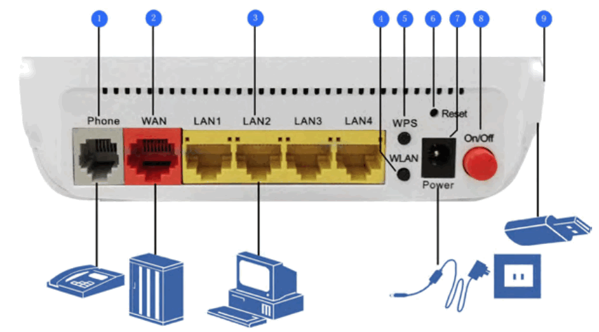 ZTE ZXHN H218N OpenWrt Wiki - fig 6