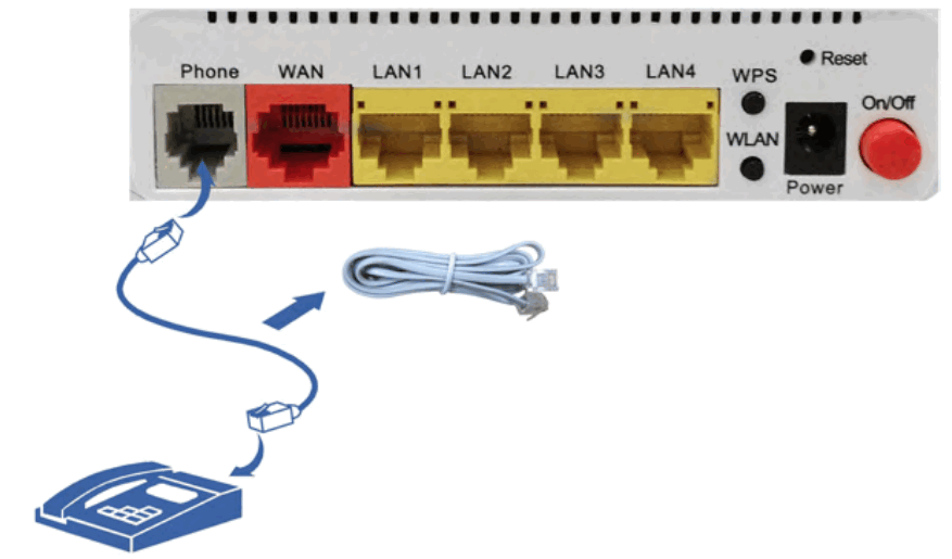 ZTE ZXHN H218N OpenWrt Wiki - fig 7