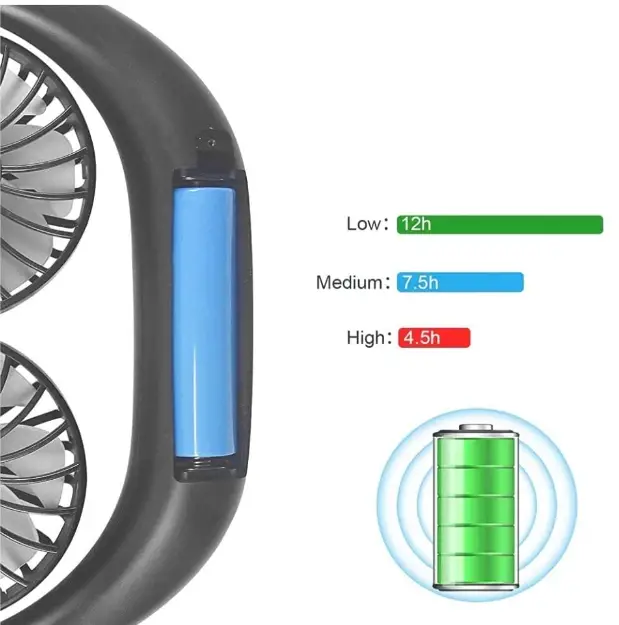 Control-Future-NCNF005-Neck-Hanging-Portable-Fan-fig-1