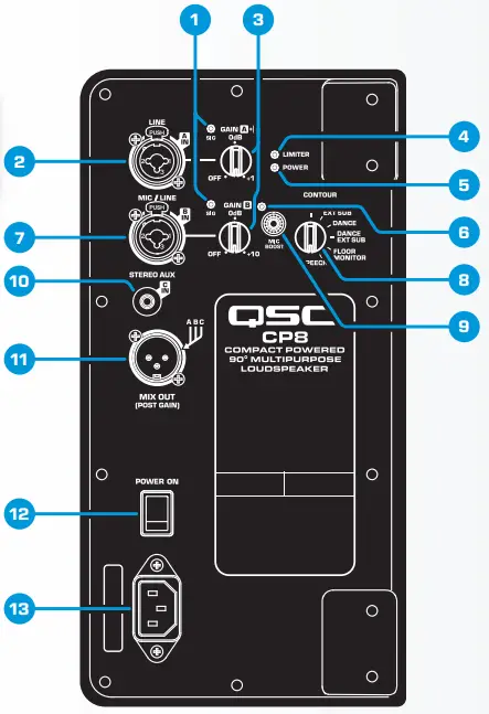 QSC PAH0020445-000 CP Series Loudspeake - PANEL IDENTIFIERS
