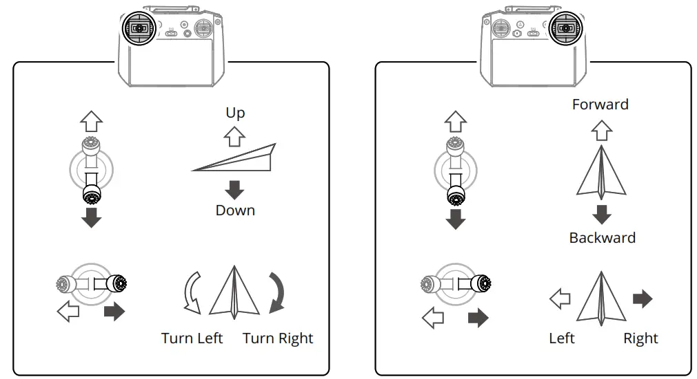 dji Mavic 3E Commercial Drone - Control Stick Mode