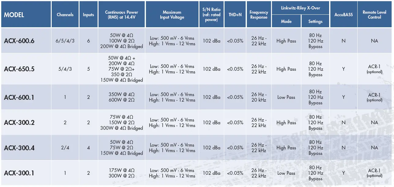AudioControl-ACX-600-1-Compact-High-Power-All-Weather-Mono-Amplifier-FIG-7