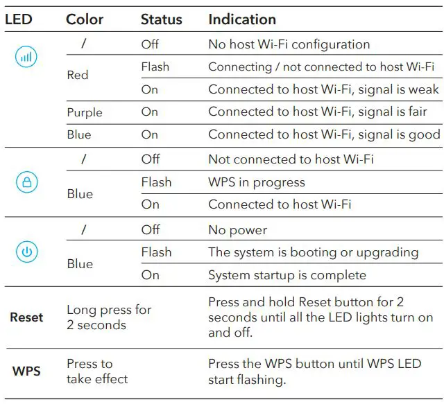 cudy AC1200 Mesh WiFi Extender Installation Guide - LED and Button