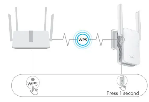 cudy AC1200 Mesh WiFi Extender Installation Guide - Press the WPS button on your router