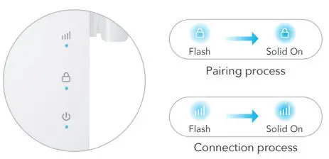 cudy AC1200 Mesh WiFi Extender Installation Guide - Then the LED will start to flash