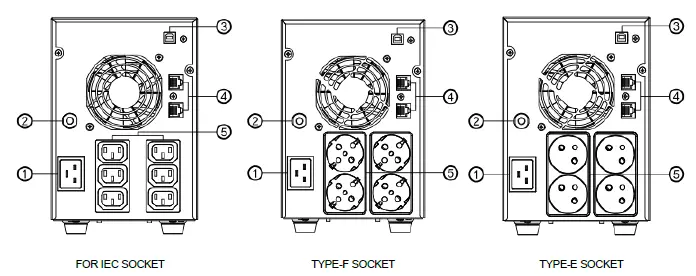 PowerWalker-Basic-VI-3000-STL-Line-interactive-UPS-FIG-2