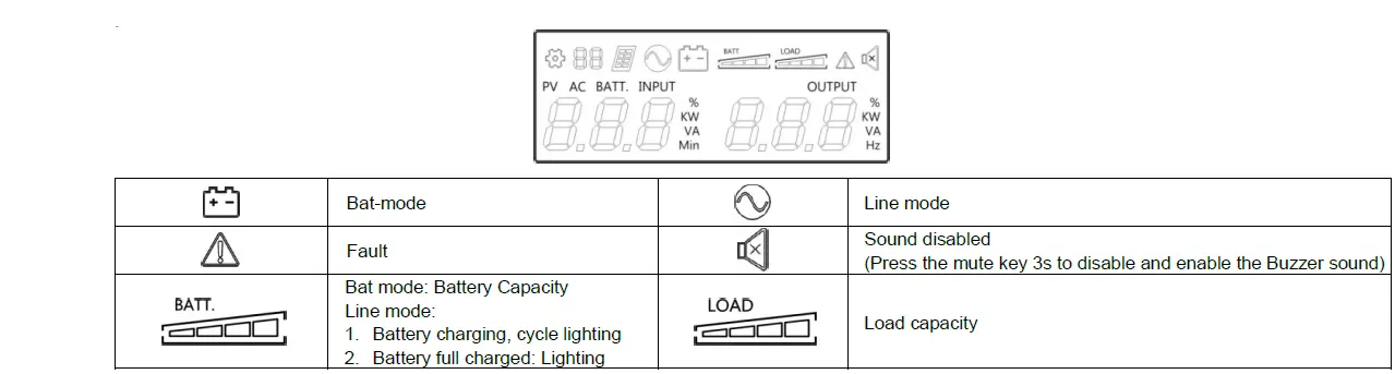 PowerWalker-Basic-VI-3000-STL-Line-interactive-UPS-FIG-3