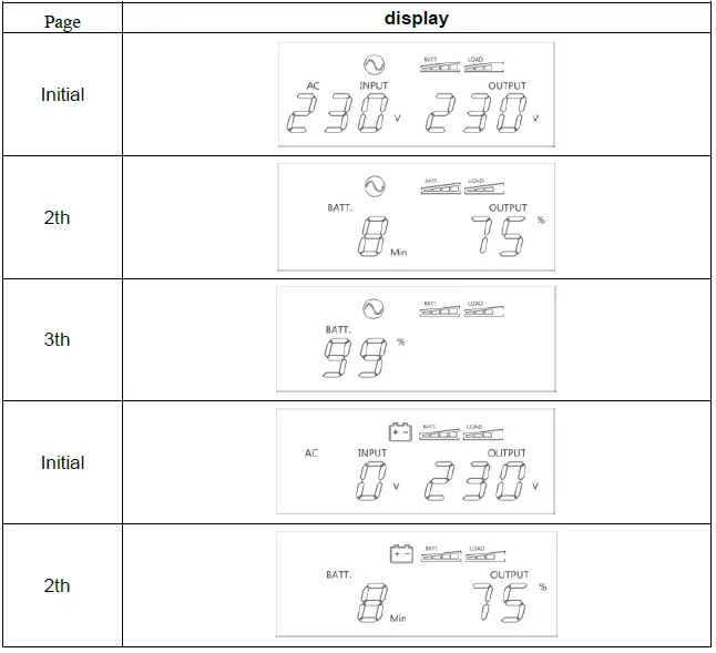 PowerWalker-Basic-VI-3000-STL-Line-interactive-UPS-FIG-4