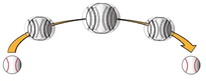 LG 24GN65R UltraGear LED Monitor - Blur Reduction Mode