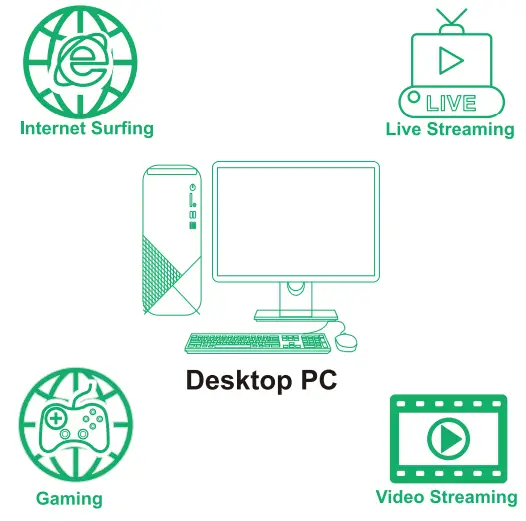 NETELY AX5400 5400Mbps PCIE WiFi Adapter for Windows - Fig