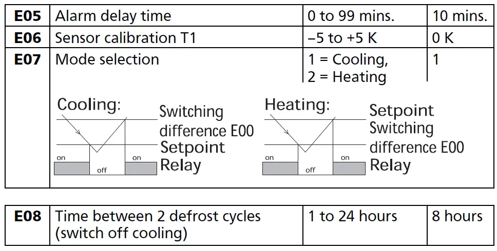 Honeywell-PCR-100-Electronic-thermostat- (11)