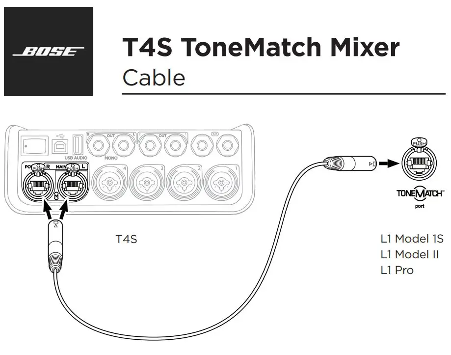 BOSE T4S ToneMatch Mixer Cable Instruction Manual