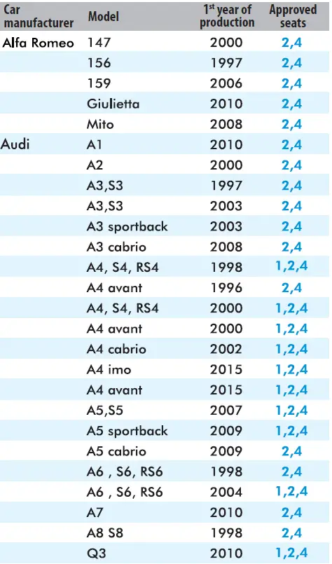 Inglesina-Copernico-Child-Car-Seat-FIG-16