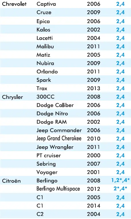 Inglesina-Copernico-Child-Car-Seat-FIG-18