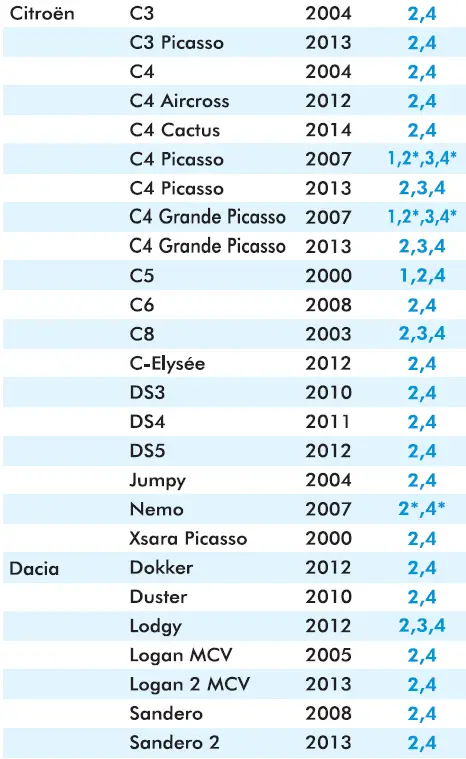 Inglesina-Copernico-Child-Car-Seat-FIG-19