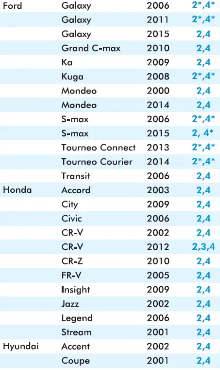 Inglesina-Copernico-Child-Car-Seat-FIG-21