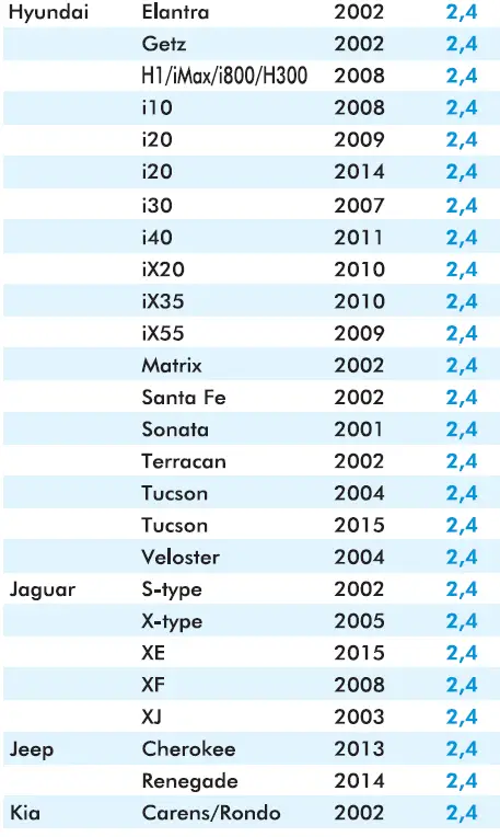 Inglesina-Copernico-Child-Car-Seat-FIG-22