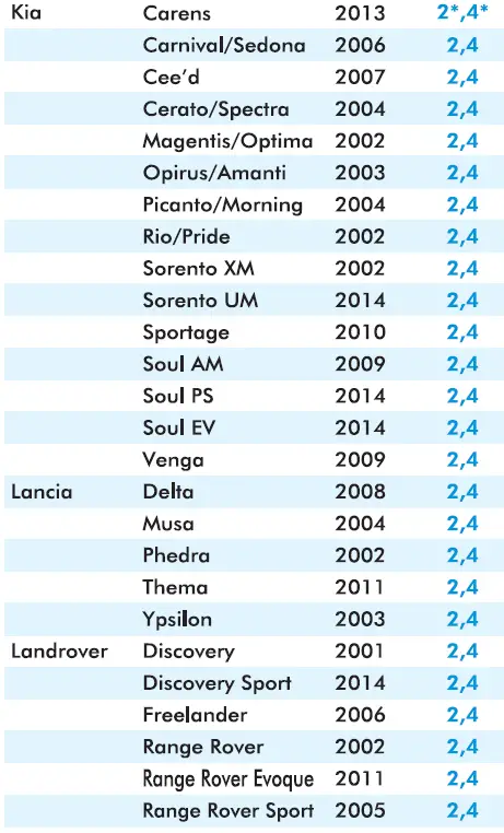 Inglesina-Copernico-Child-Car-Seat-FIG-23