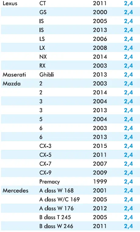 Inglesina-Copernico-Child-Car-Seat-FIG-24