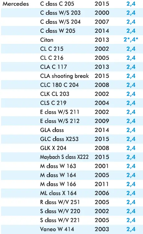 Inglesina-Copernico-Child-Car-Seat-FIG-25