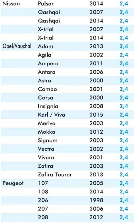 Inglesina-Copernico-Child-Car-Seat-FIG-27