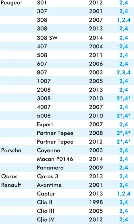 Inglesina-Copernico-Child-Car-Seat-FIG-28