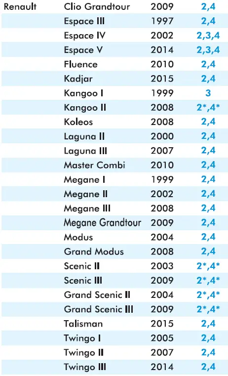 Inglesina-Copernico-Child-Car-Seat-FIG-29