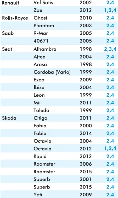 Inglesina-Copernico-Child-Car-Seat-FIG-30