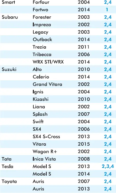 Inglesina-Copernico-Child-Car-Seat-FIG-31