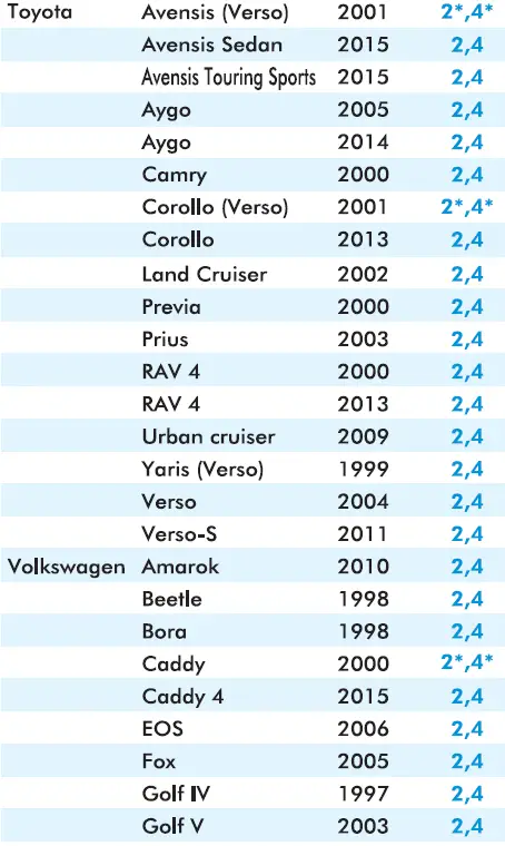 Inglesina-Copernico-Child-Car-Seat-FIG-32